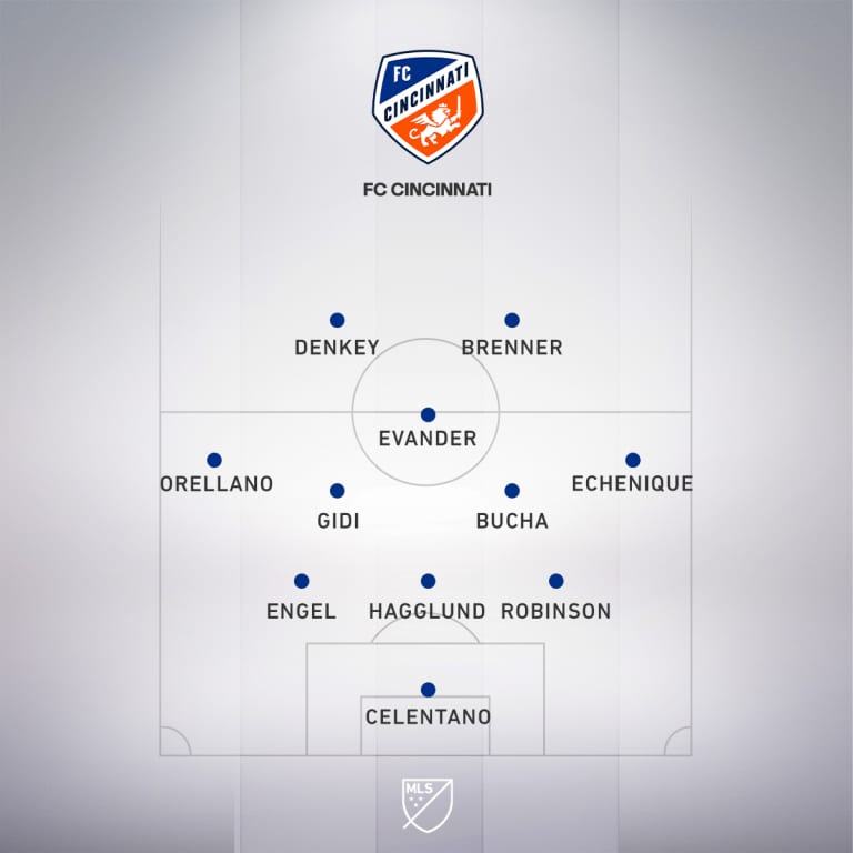 CINMD37-SNSLineupProj