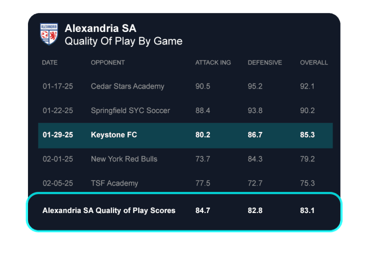 QOP - Fixture Scores (002)